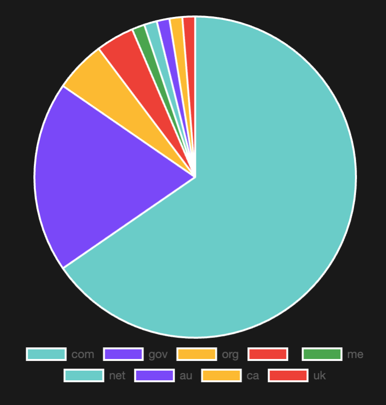 Ai Citation Authority