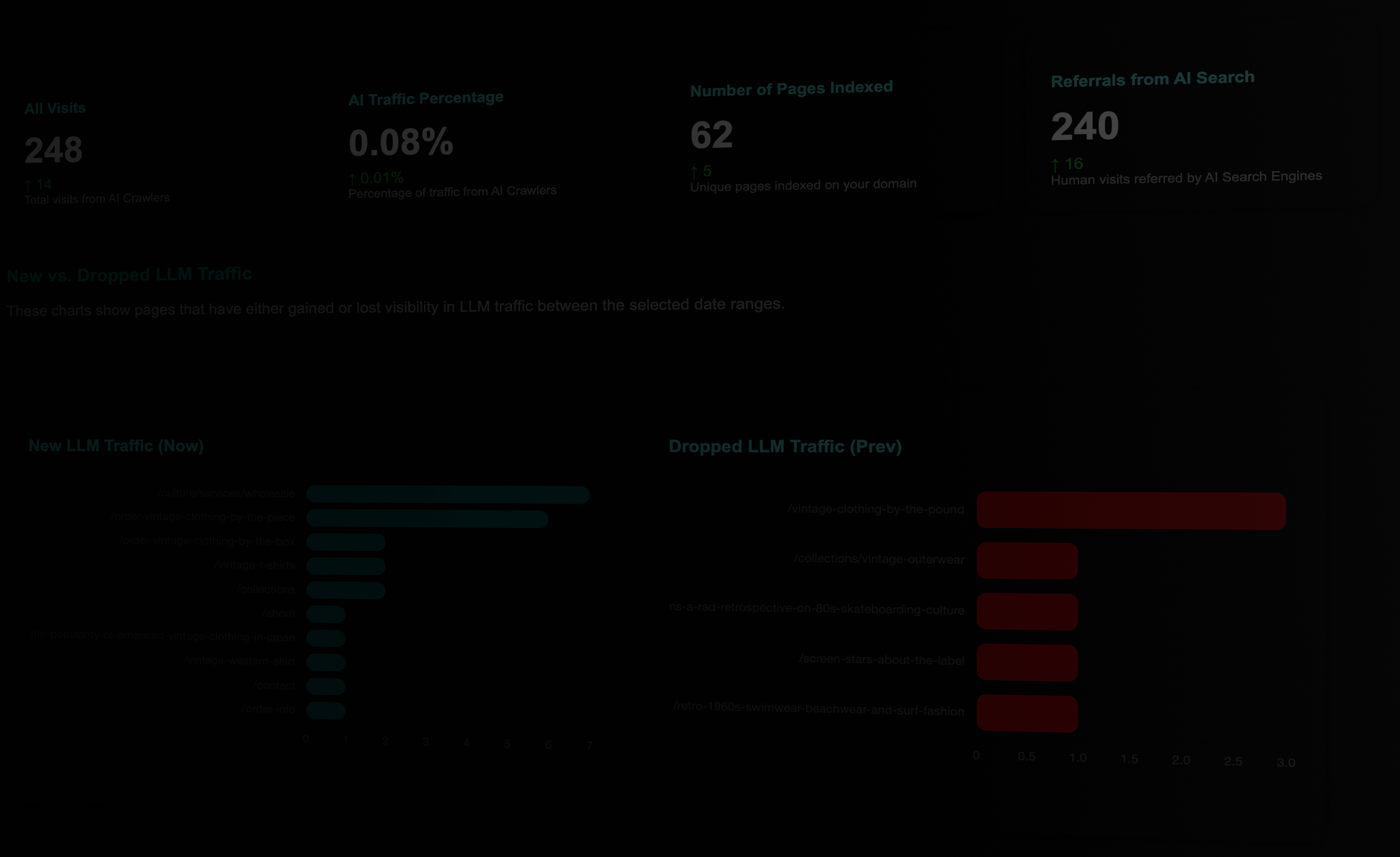 Ai analytics traffic
