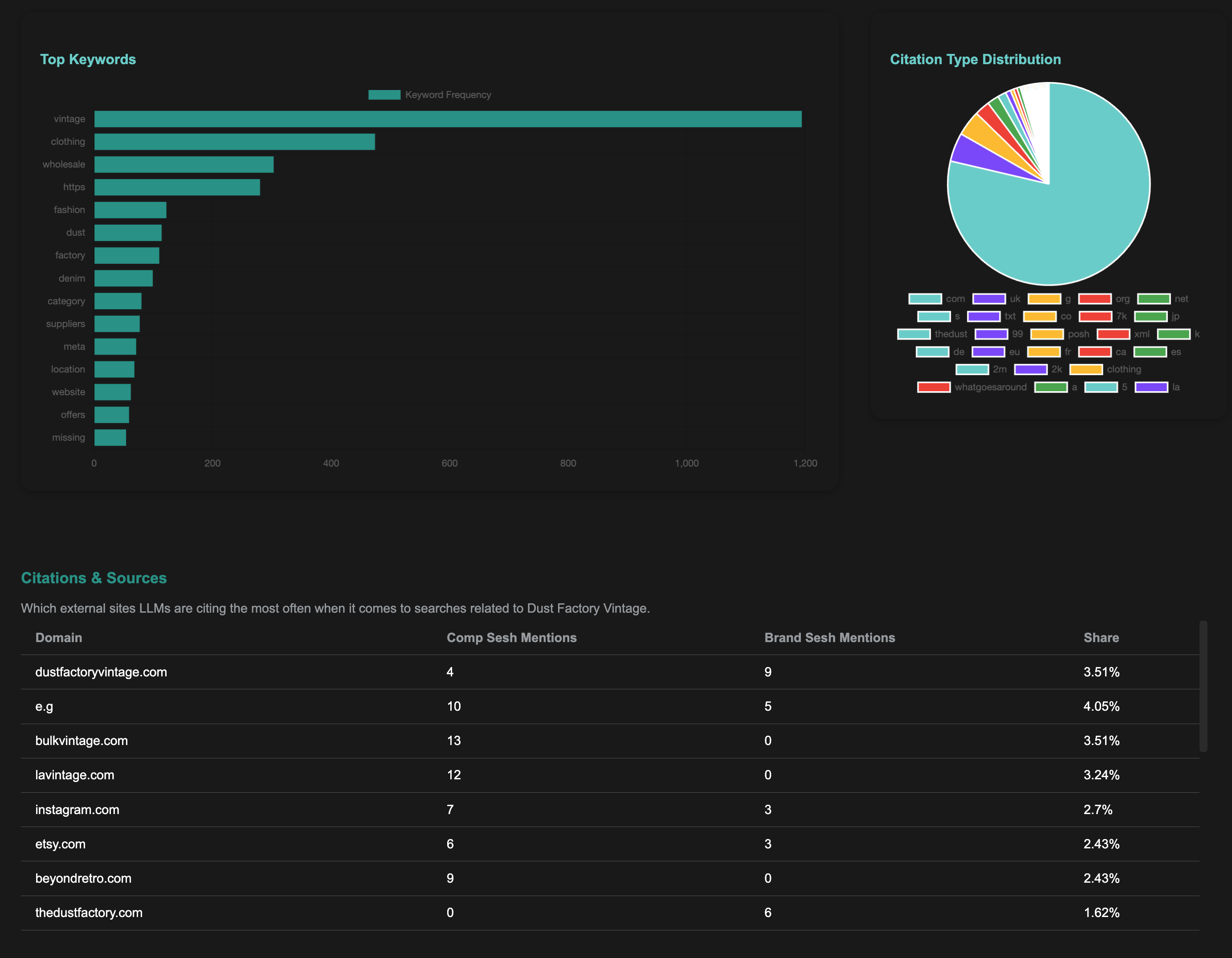 Ai brand citations table