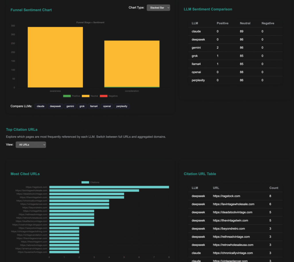 ai brand citations