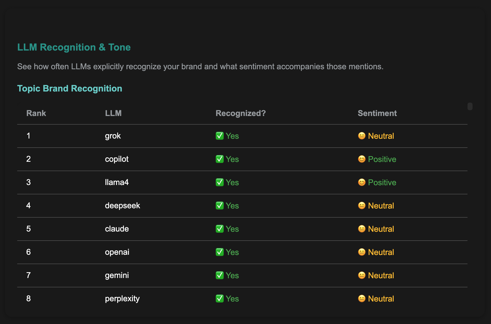 AI sentiment classification