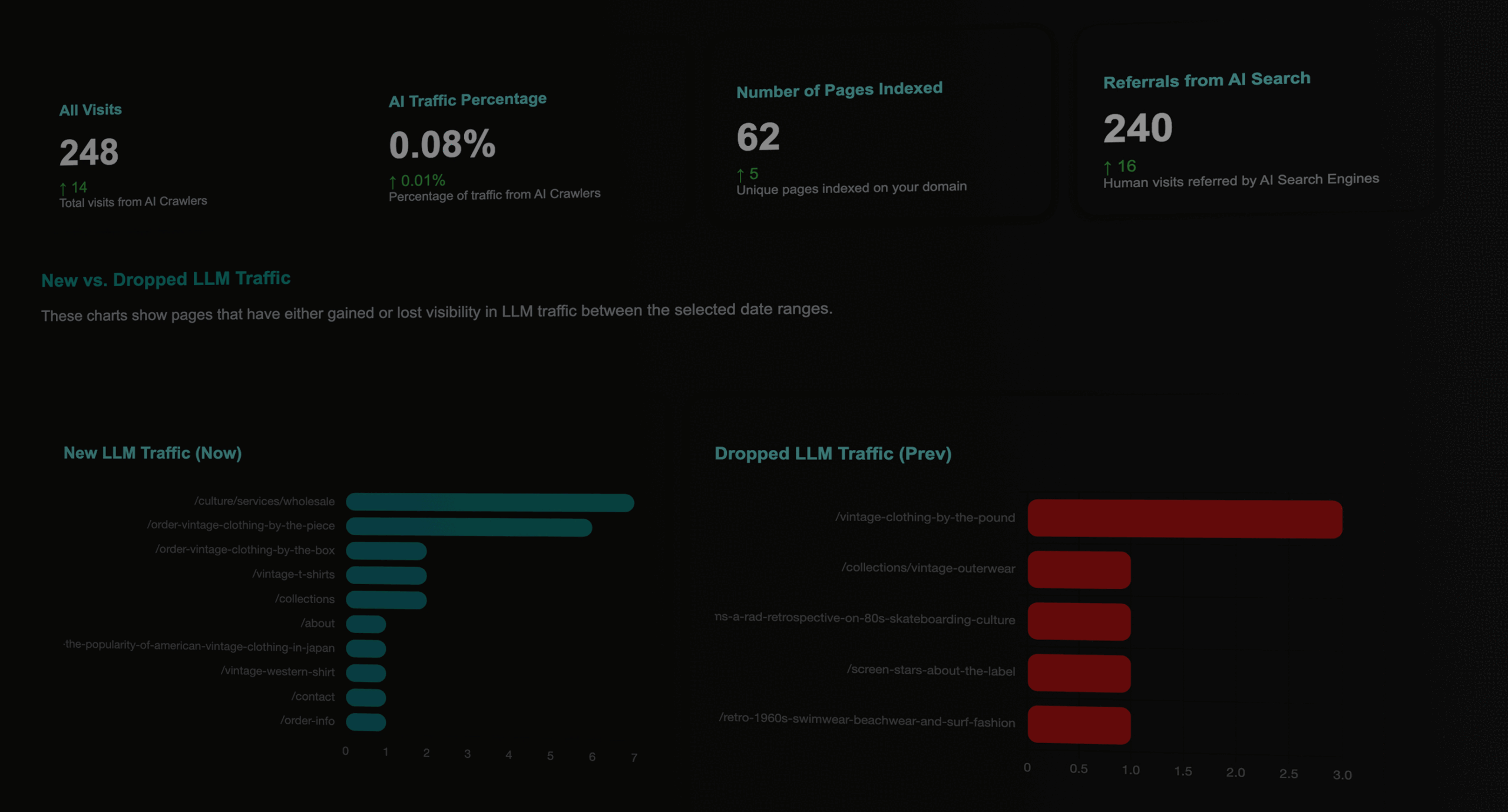 Ai LLM Visibility