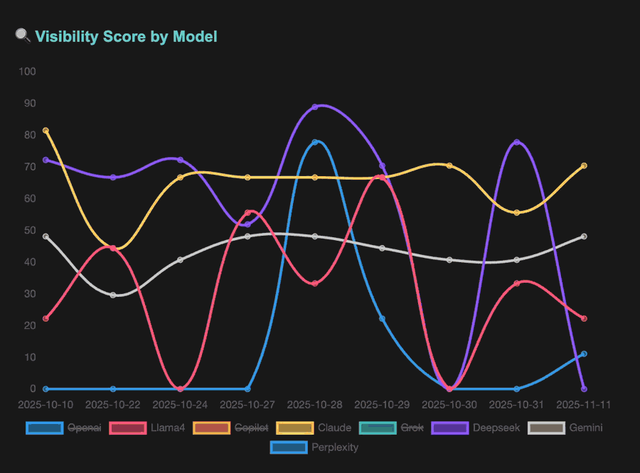 Ai Visibiliry Score