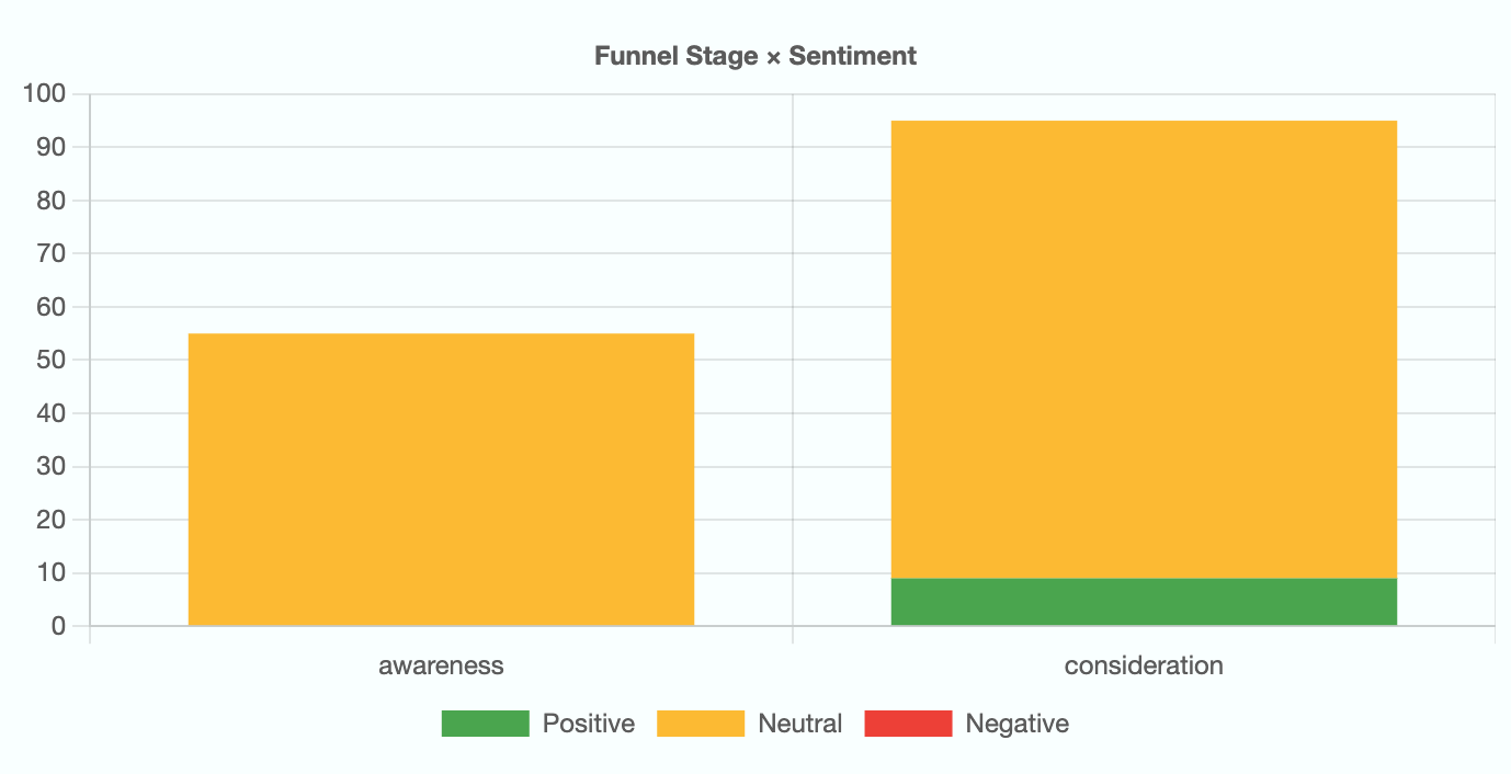 Ai-Narrative-Consistency