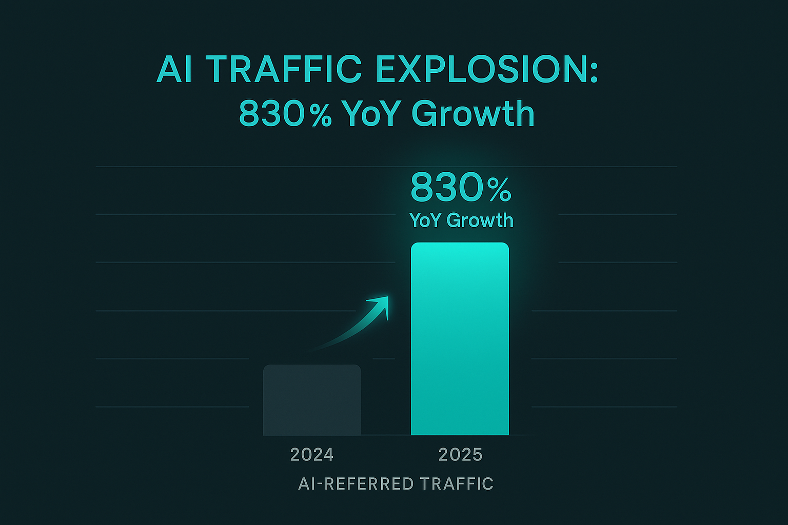 Ai Affect on holiday sales