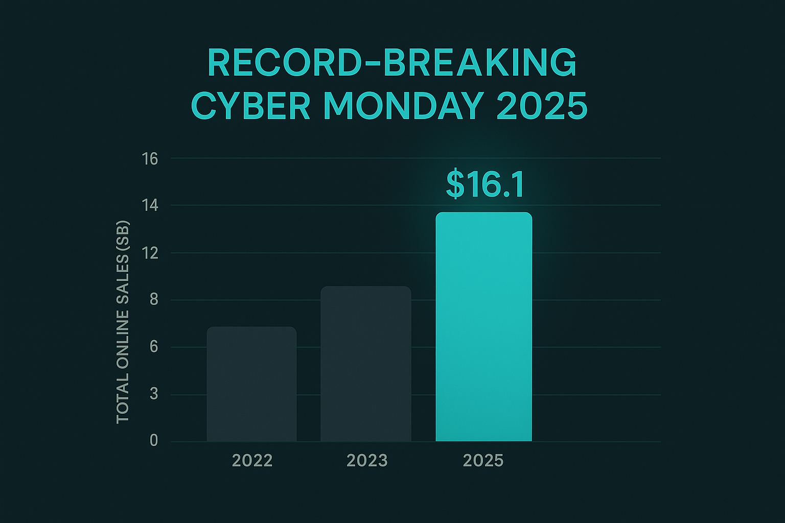 Ai Cyber monday Sales