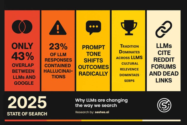 The State of Search Visibility 2025  –  How LLMs Are Reshaping Brand Discovery 