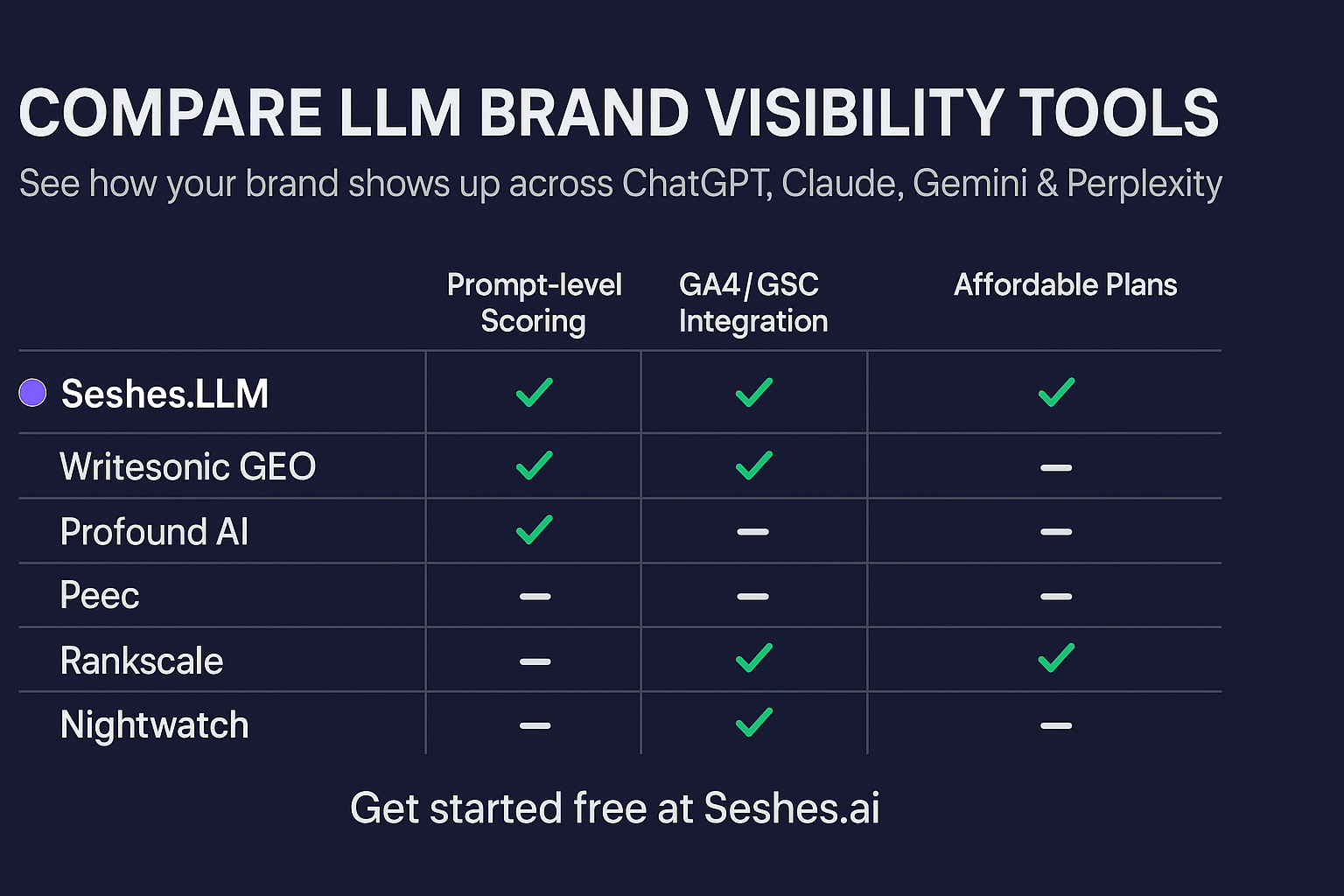 Top 5 LLM Visibility Tools in 2025