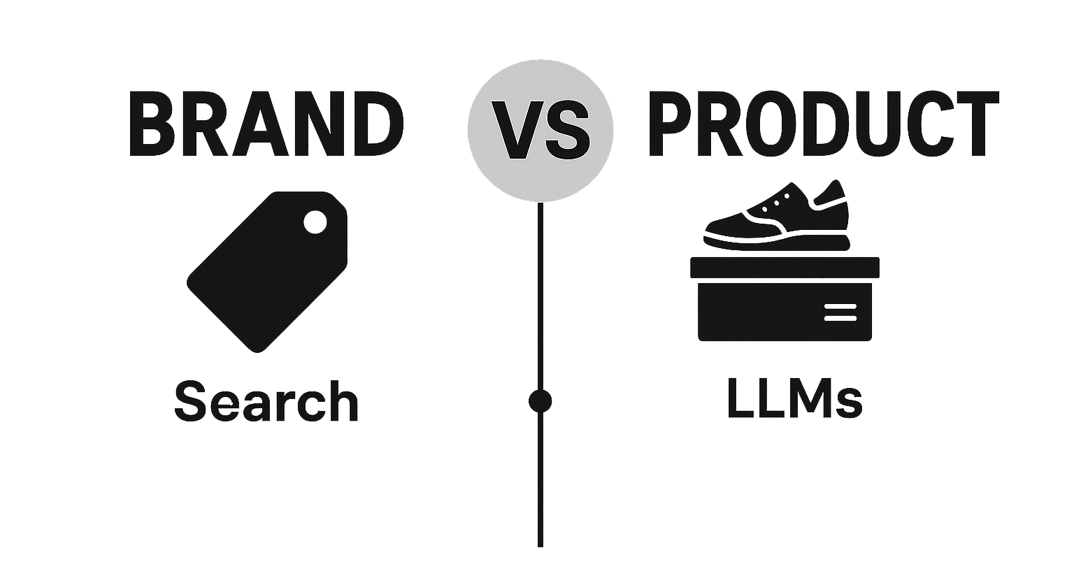 Brand-vs-product